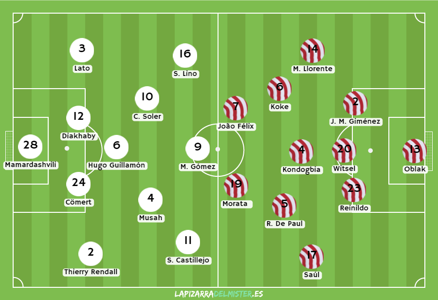 Alineaciones de atlético de madrid contra valencia c. f.